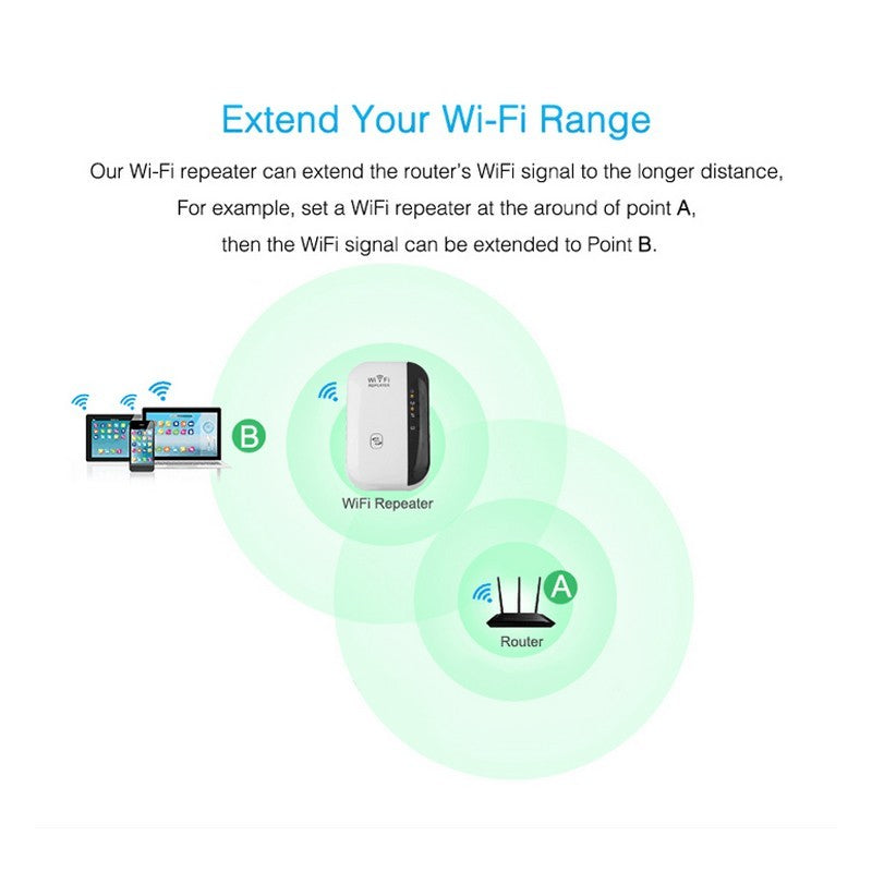 WiFi Repeater & Signal Amplifier Boost Your WiFi Coverage - TechBoost