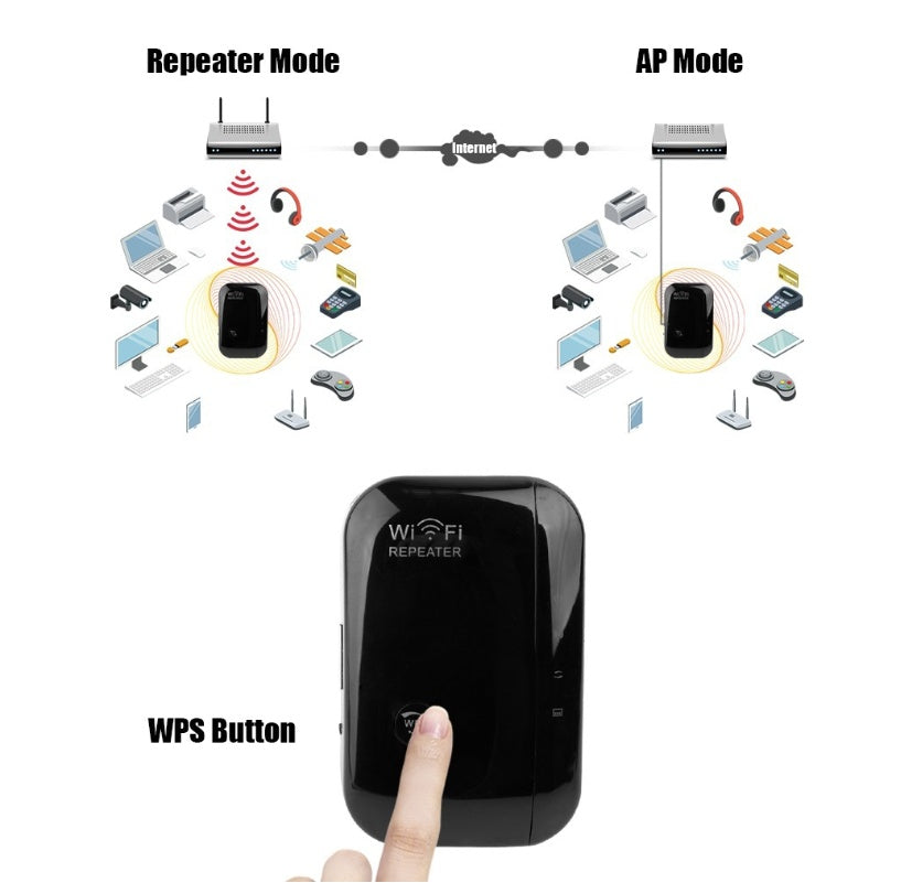 WiFi Repeater & Signal Amplifier Boost Your WiFi Coverage - TechBoost